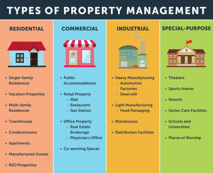 Property Management Definition and Types